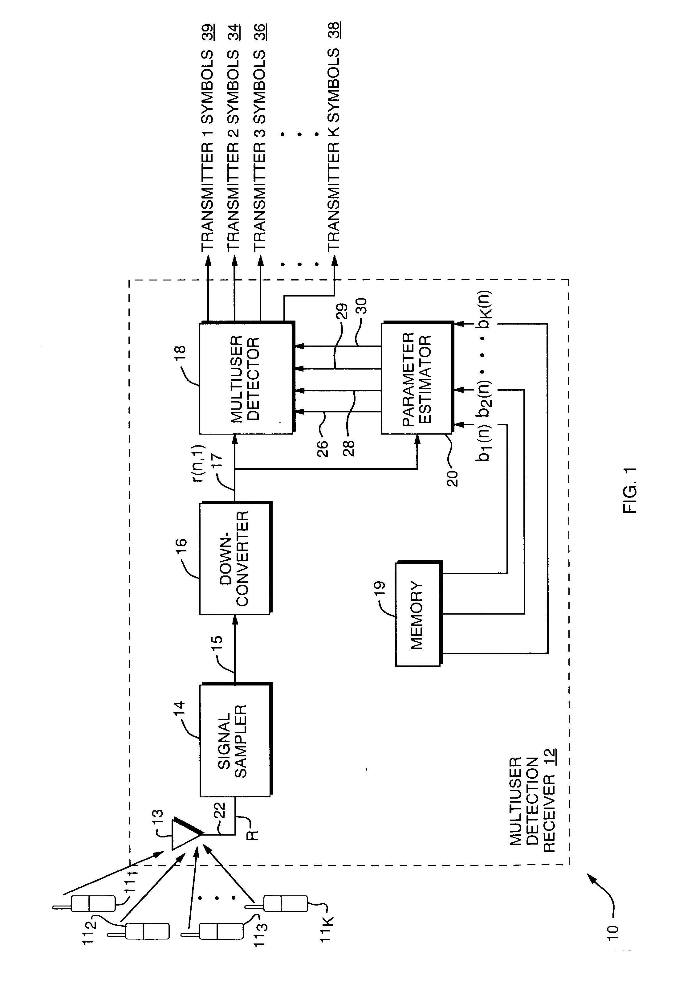 Parameter estimator for a multiuser detection receiver