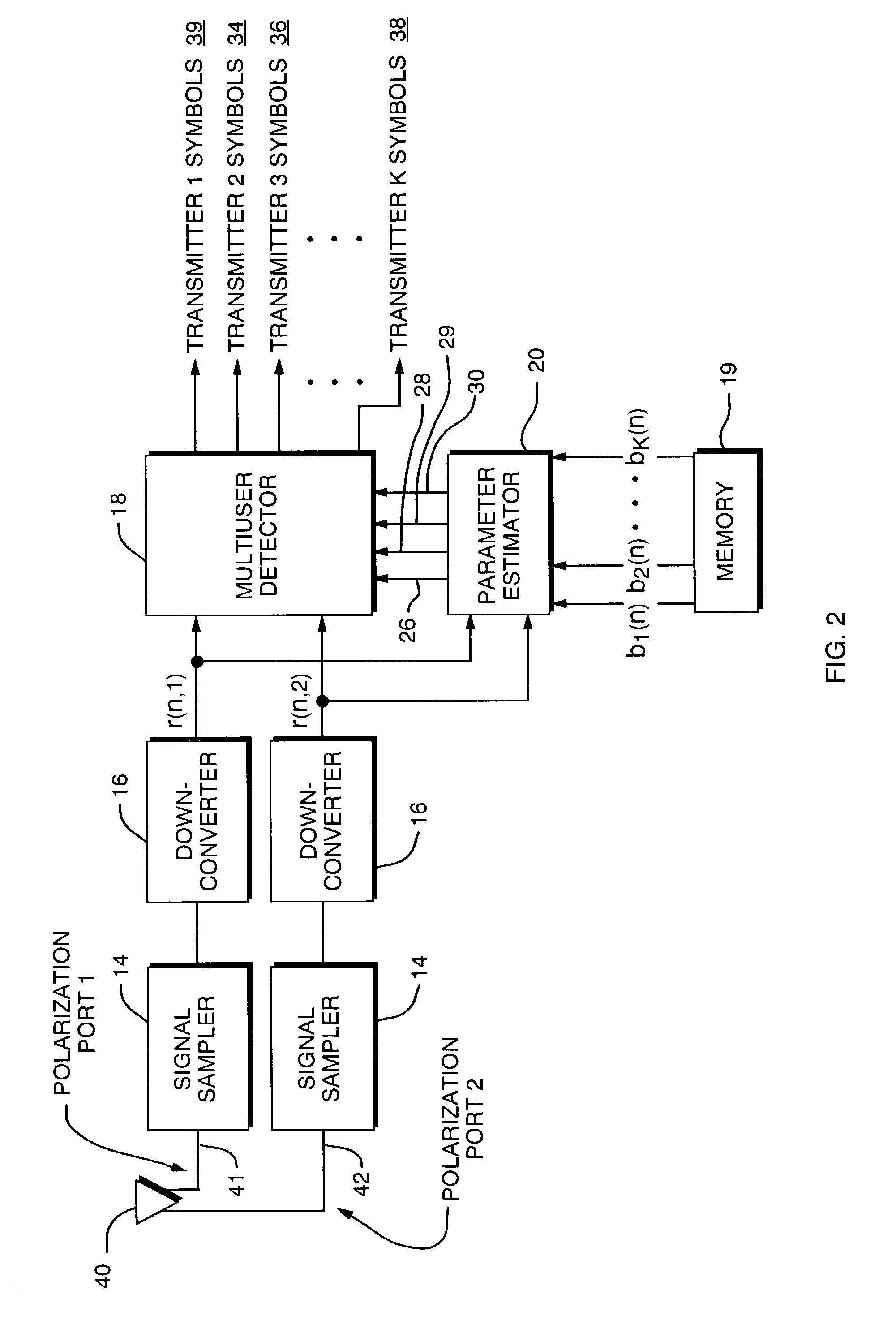 Parameter estimator for a multiuser detection receiver