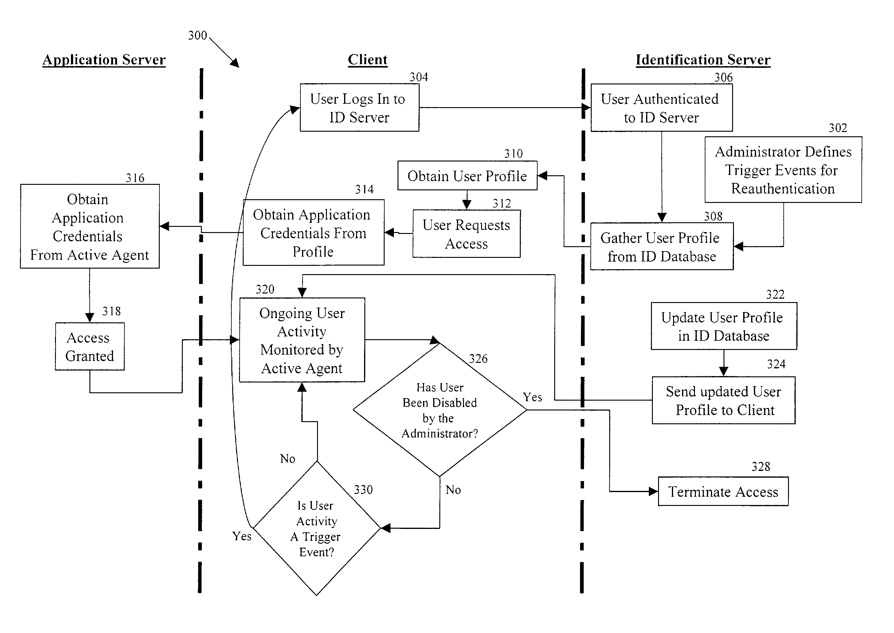 System and method for audit tracking