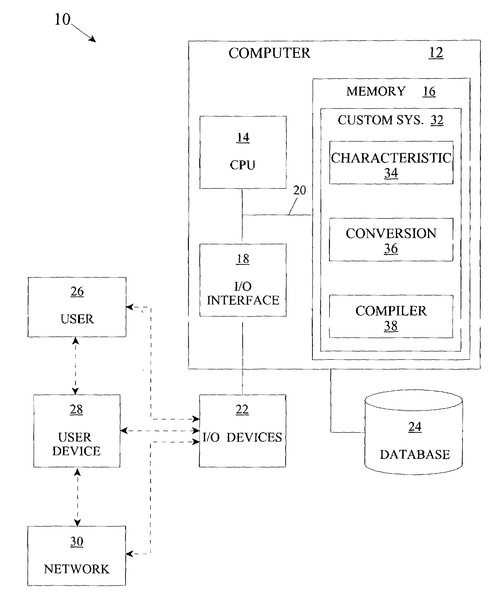 Custom electronic learning system and method