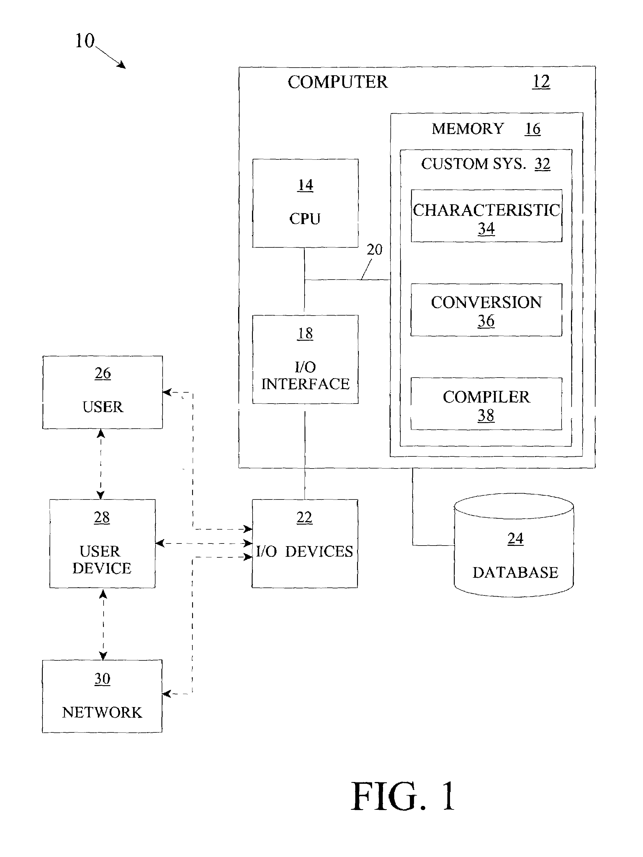 Custom electronic learning system and method