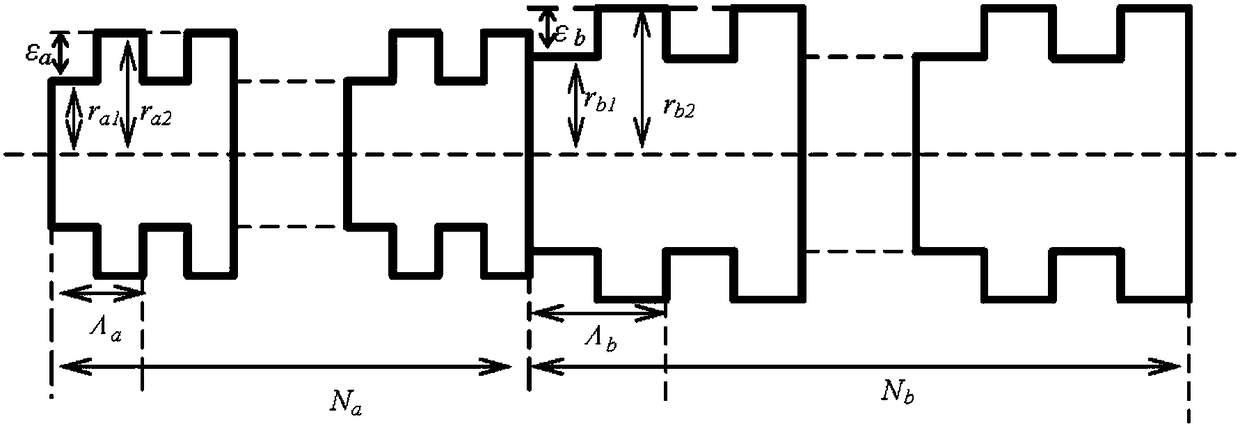 A broadband terahertz reflector with composite periodic waveguide structure