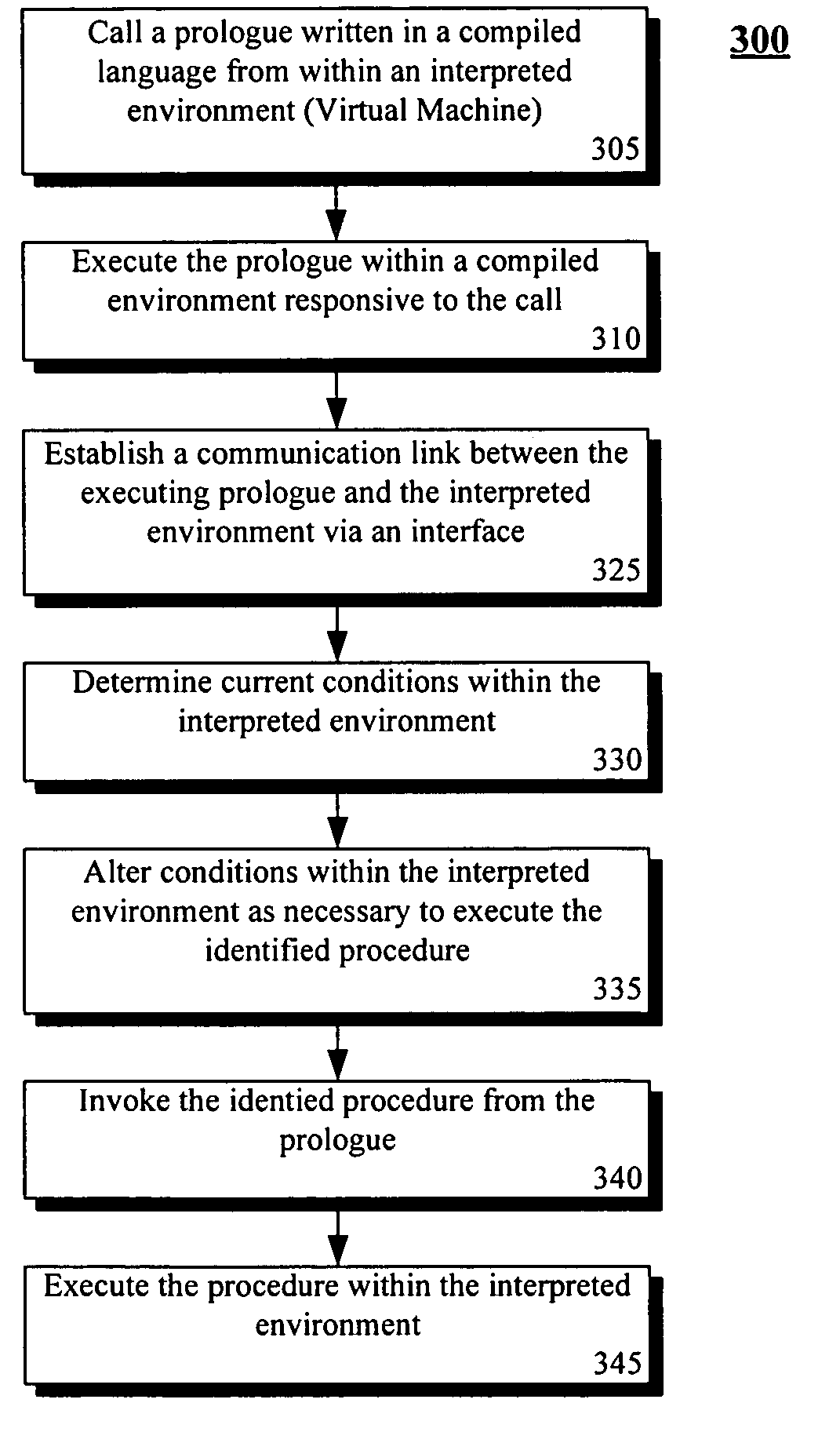 Procedure invocation in an integrated computing environment having both compiled and interpreted code segments