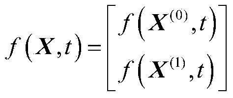 Formation-flying-oriented relative navigation speed measurement and combined navigation method