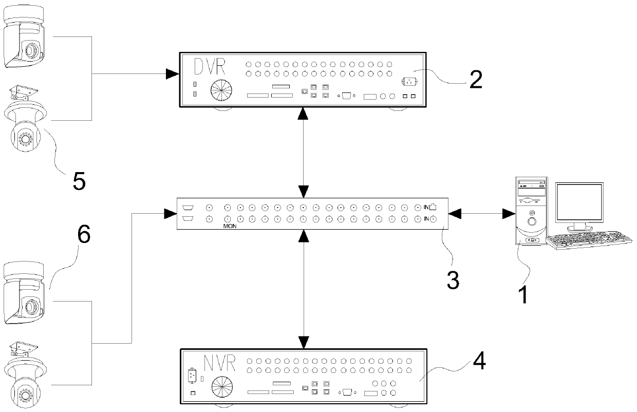 Omnibearing camera security system