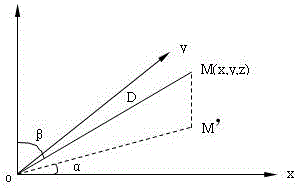 Measuring Method of Cannon Pitching Radius