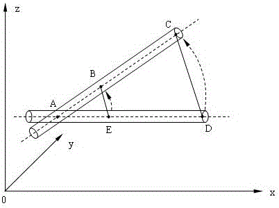 Measuring Method of Cannon Pitching Radius