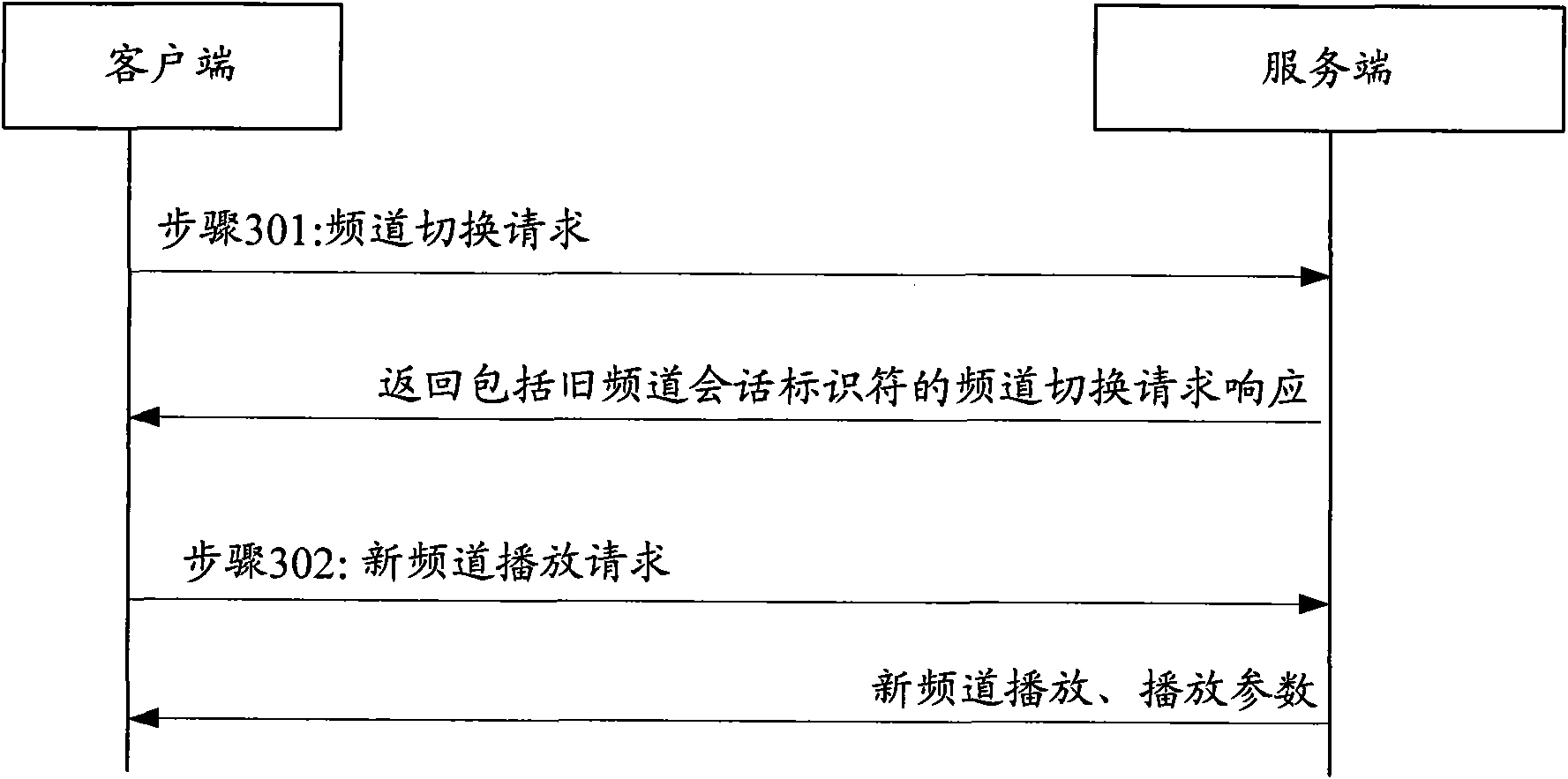 Method, system and device for modifying playing streaming media