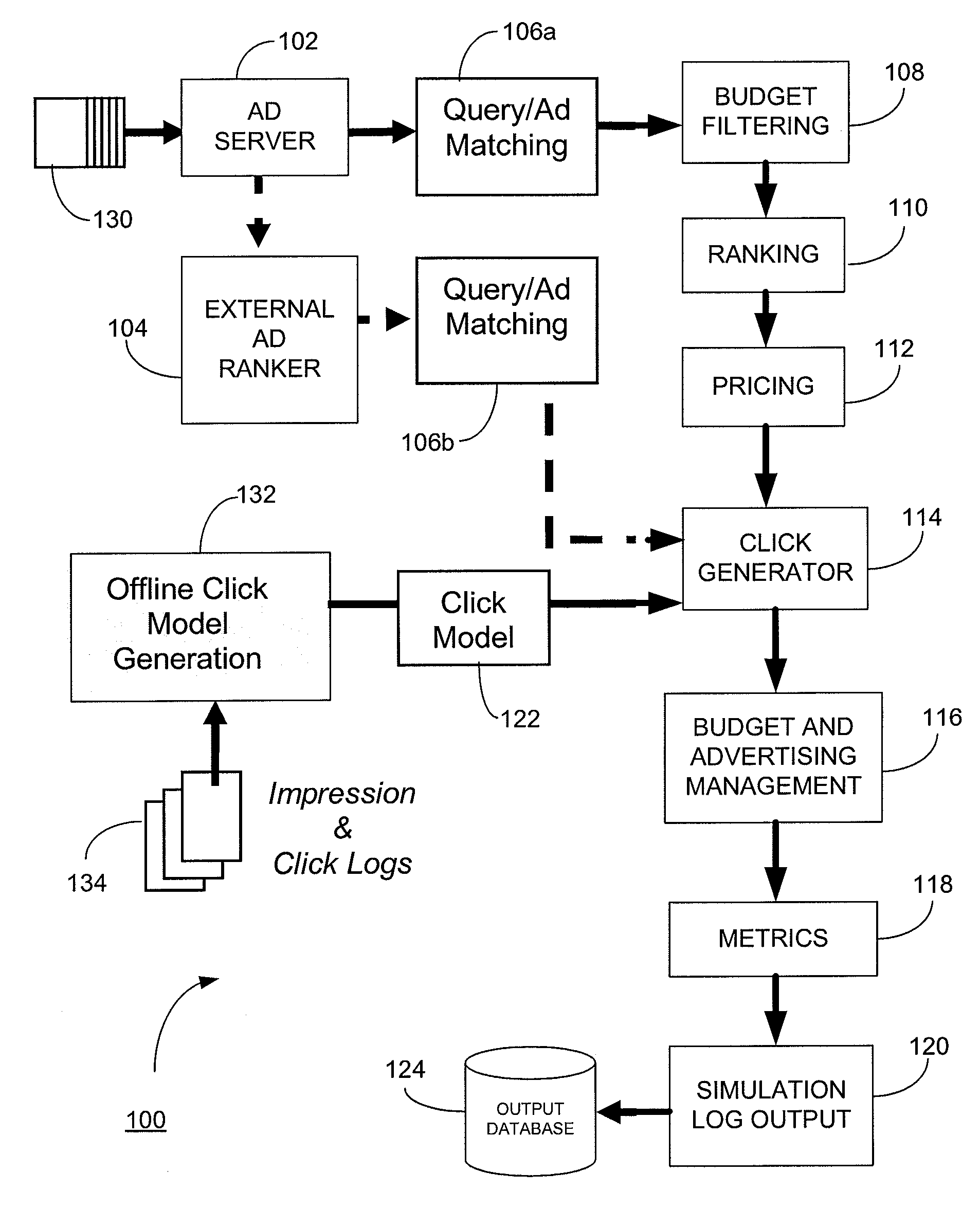 Simulation framework for evaluating designs for sponsored search markets