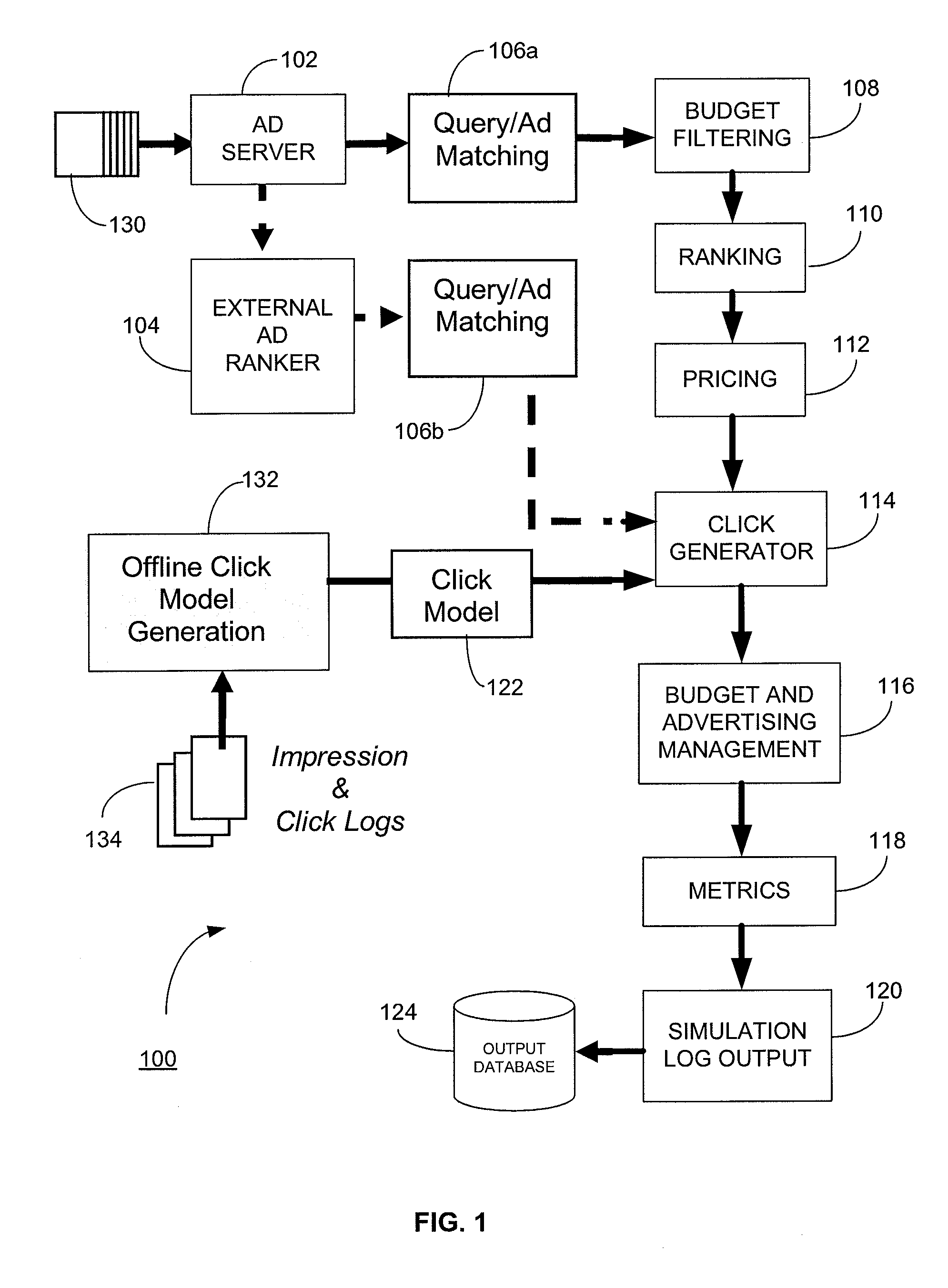 Simulation framework for evaluating designs for sponsored search markets