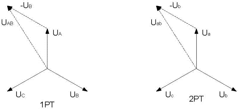 PT broken line detection method during slow melting of generator terminal primary fuse