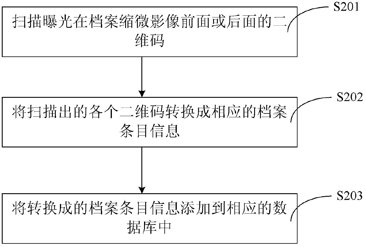 Method for managing and recovering microimage on microfilm by using two-dimension code