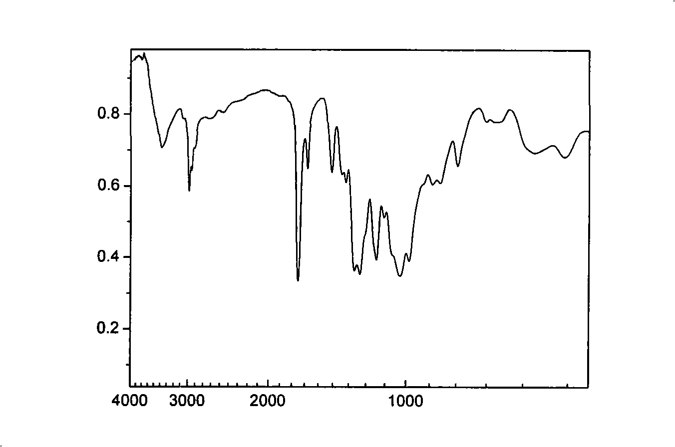 Biodegradable unsaturated polyphosphate, preparation and use method thereof