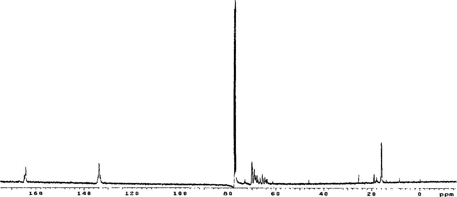 Biodegradable unsaturated polyphosphate, preparation and use method thereof