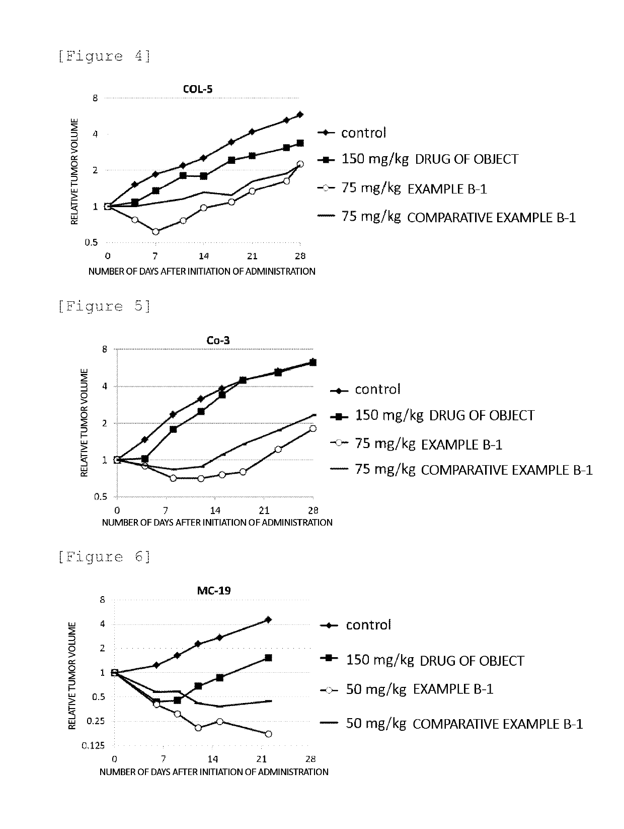 Block copolymer conjugate of physiologically active substance