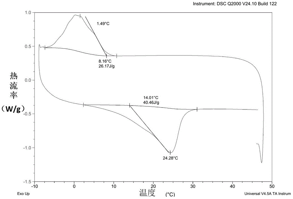 Master batch capable of intelligently regulating temperature and preparation method of master batch