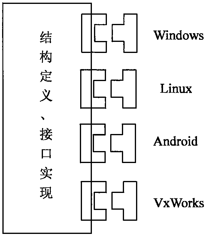 Data resource configuration management method applied to measuring instrument