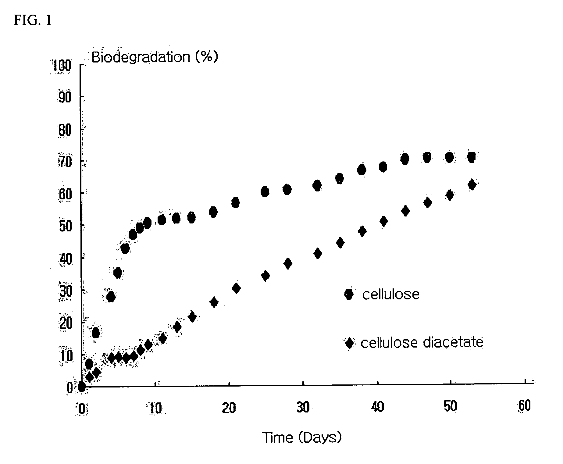 Biodegradable resin composition