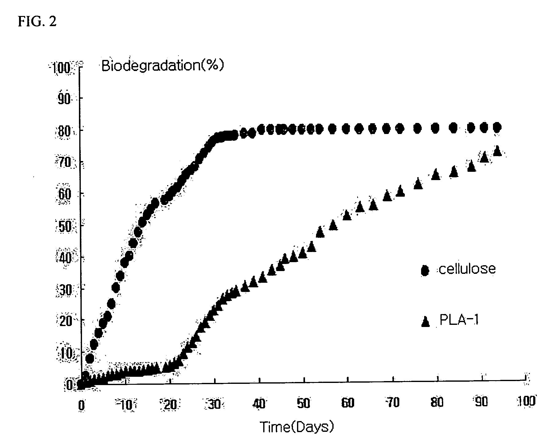 Biodegradable resin composition