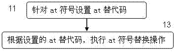 E-mail address coding method