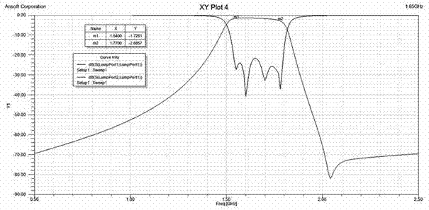 Low-loss high-suppression minitype cavity body band-pass filter