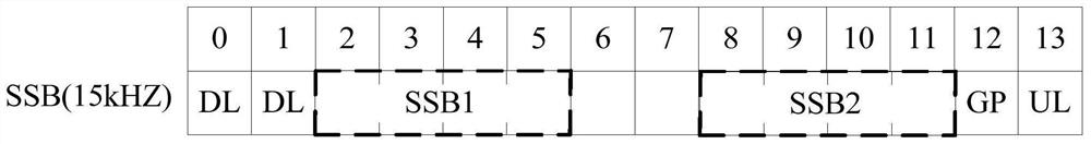 A signal transmission method and network equipment