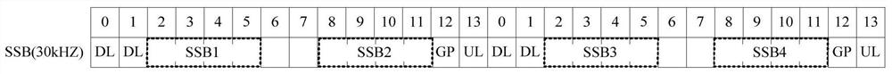 A signal transmission method and network equipment