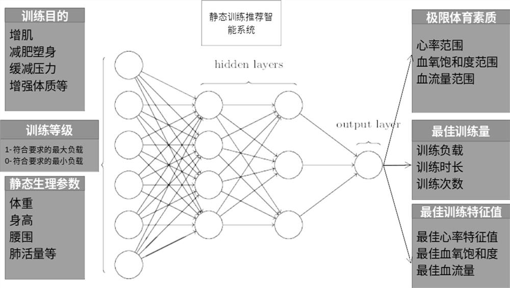 Intelligent fitness load control system based on online adaptive prediction neural network