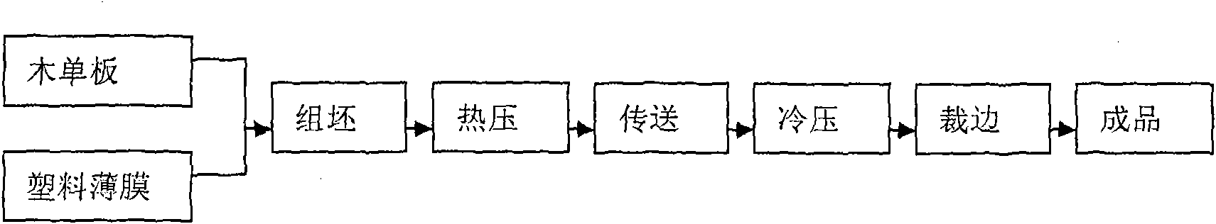 Manufacturing method of thermoplastic resin wood composite board and special equipment