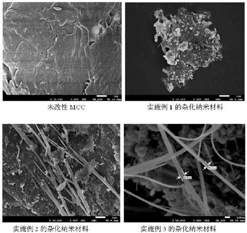 Microcrystalline cellulose-nanometer silicon dioxide hybrid material, its preparation method and application