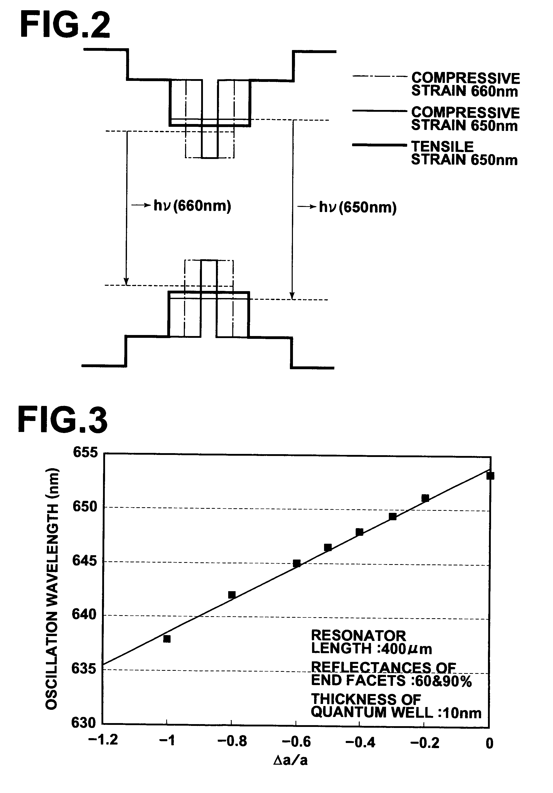 Semiconductor laser element having tensile-strained quantum-well active layer