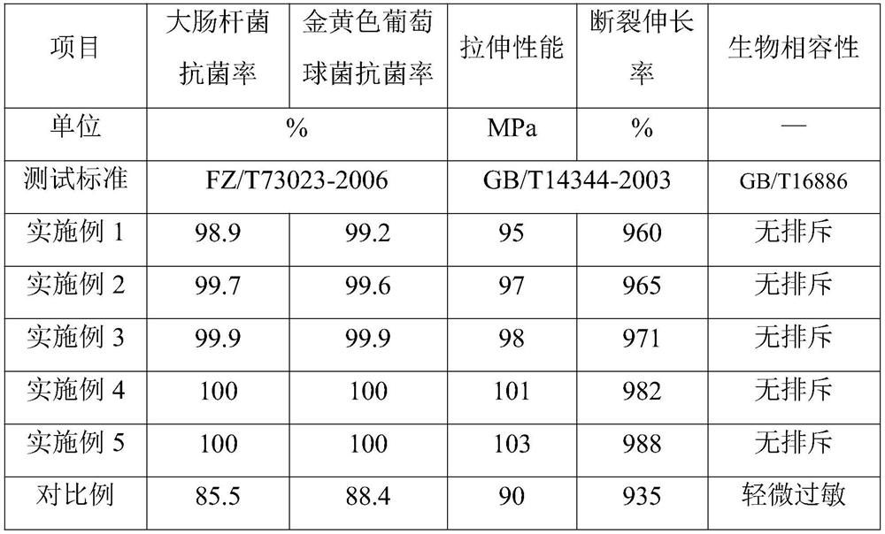 Anti-bacterial hydrophilic urethral catheter