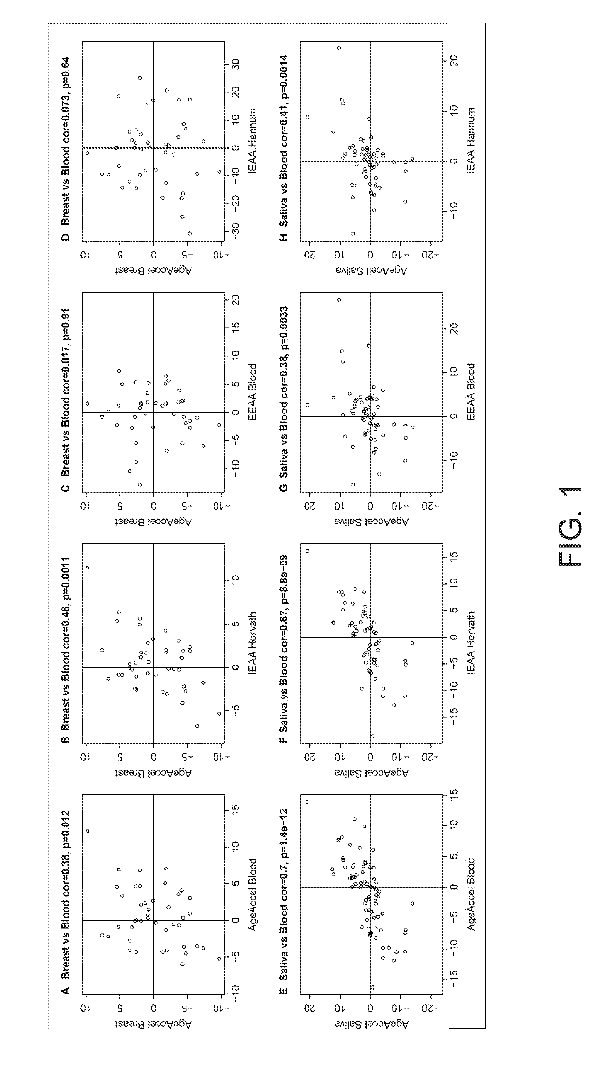 DNA methylation based predictor of mortality