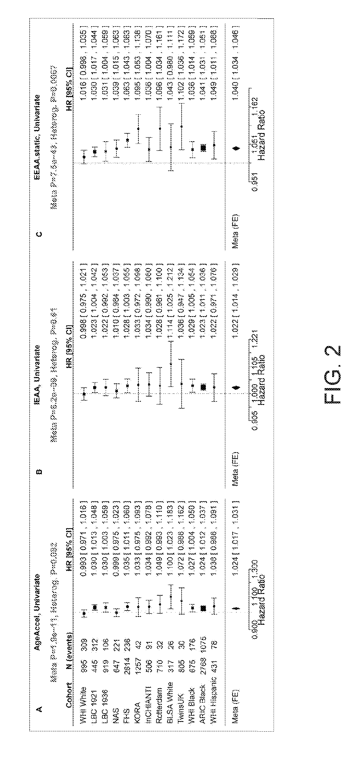 DNA methylation based predictor of mortality