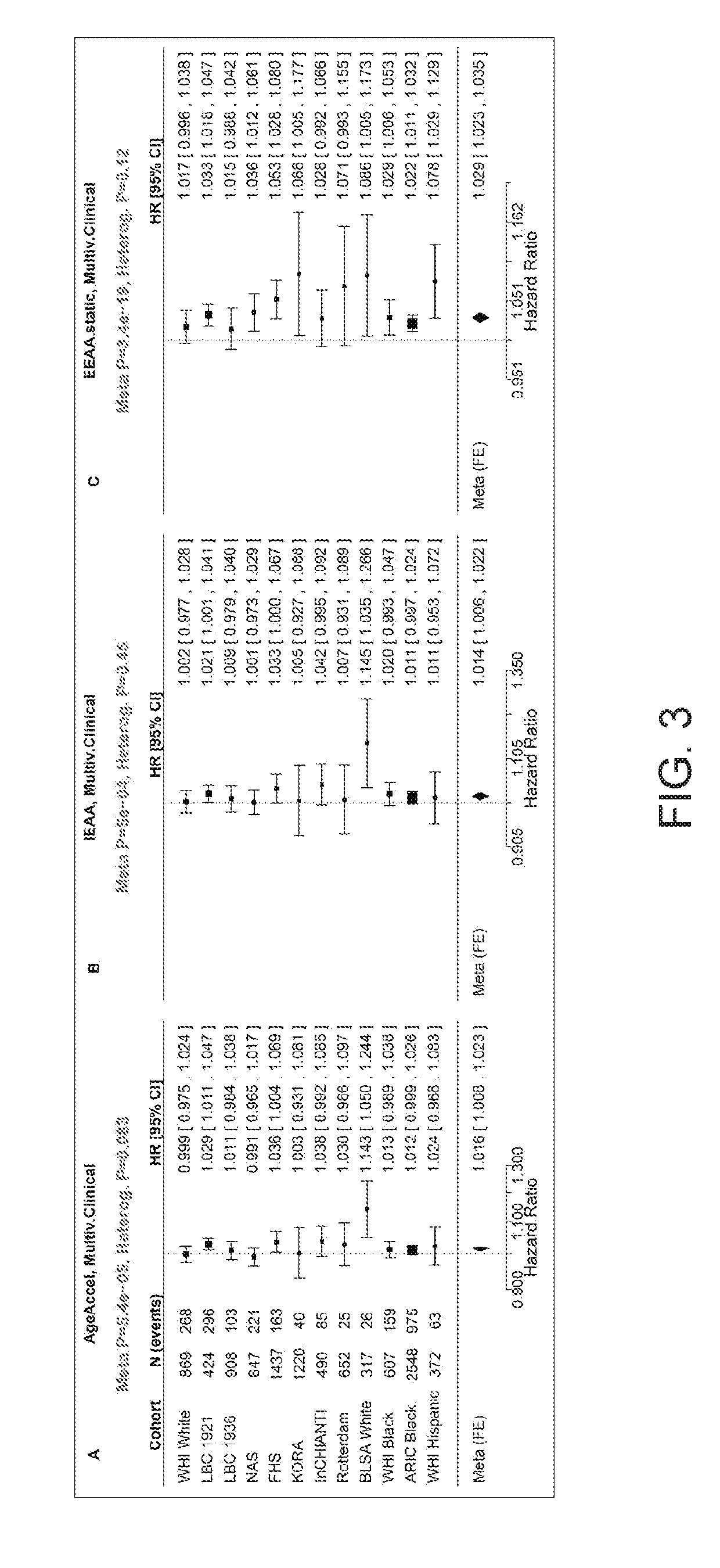 DNA methylation based predictor of mortality