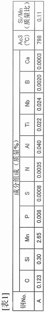 High-strength galvanized steel sheet, high-strength parts and their manufacturing method