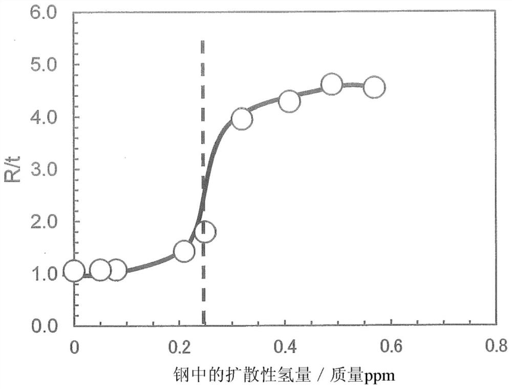 High-strength galvanized steel sheet, high-strength parts and their manufacturing method