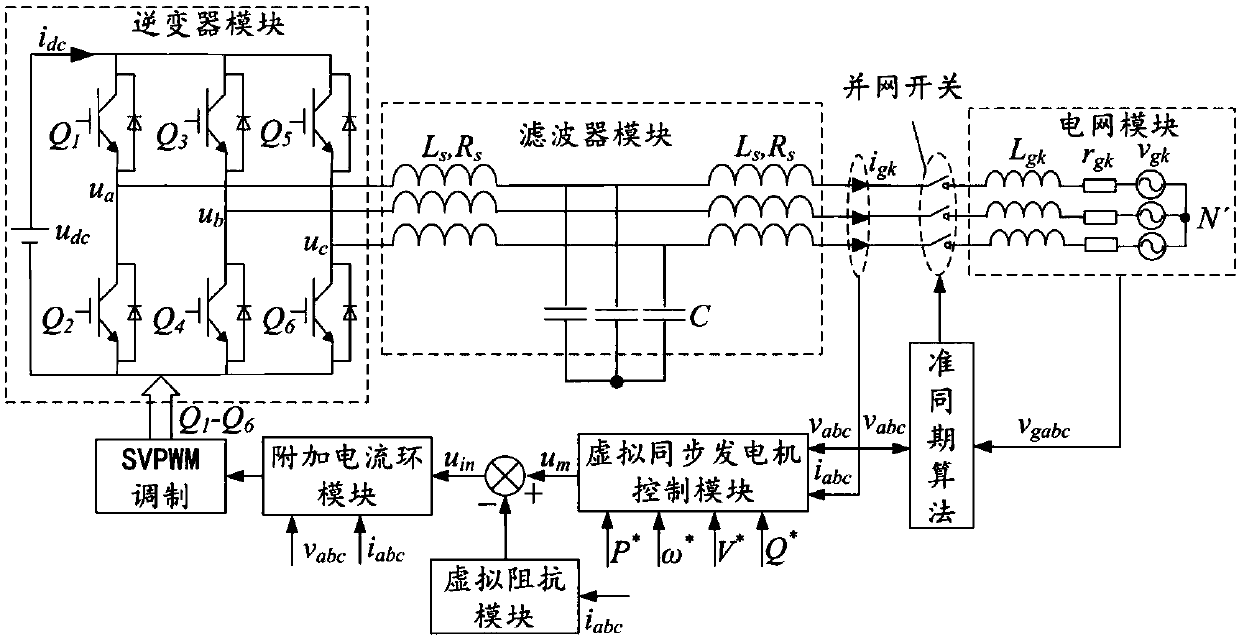 Excitation state analysis-based low-voltage ride-through control method of virtual synchronous power generator