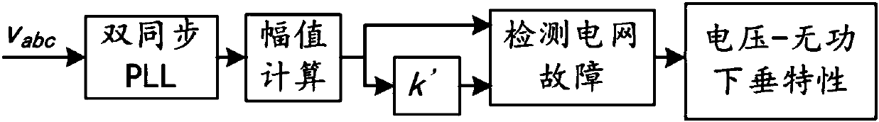 Excitation state analysis-based low-voltage ride-through control method of virtual synchronous power generator