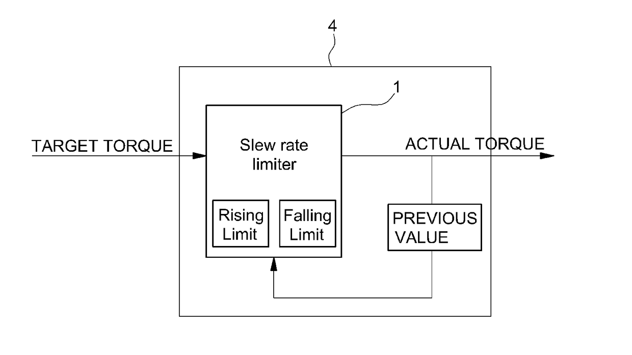 Method and device for controlling hybrid starter generator of hybrid electric vehicle