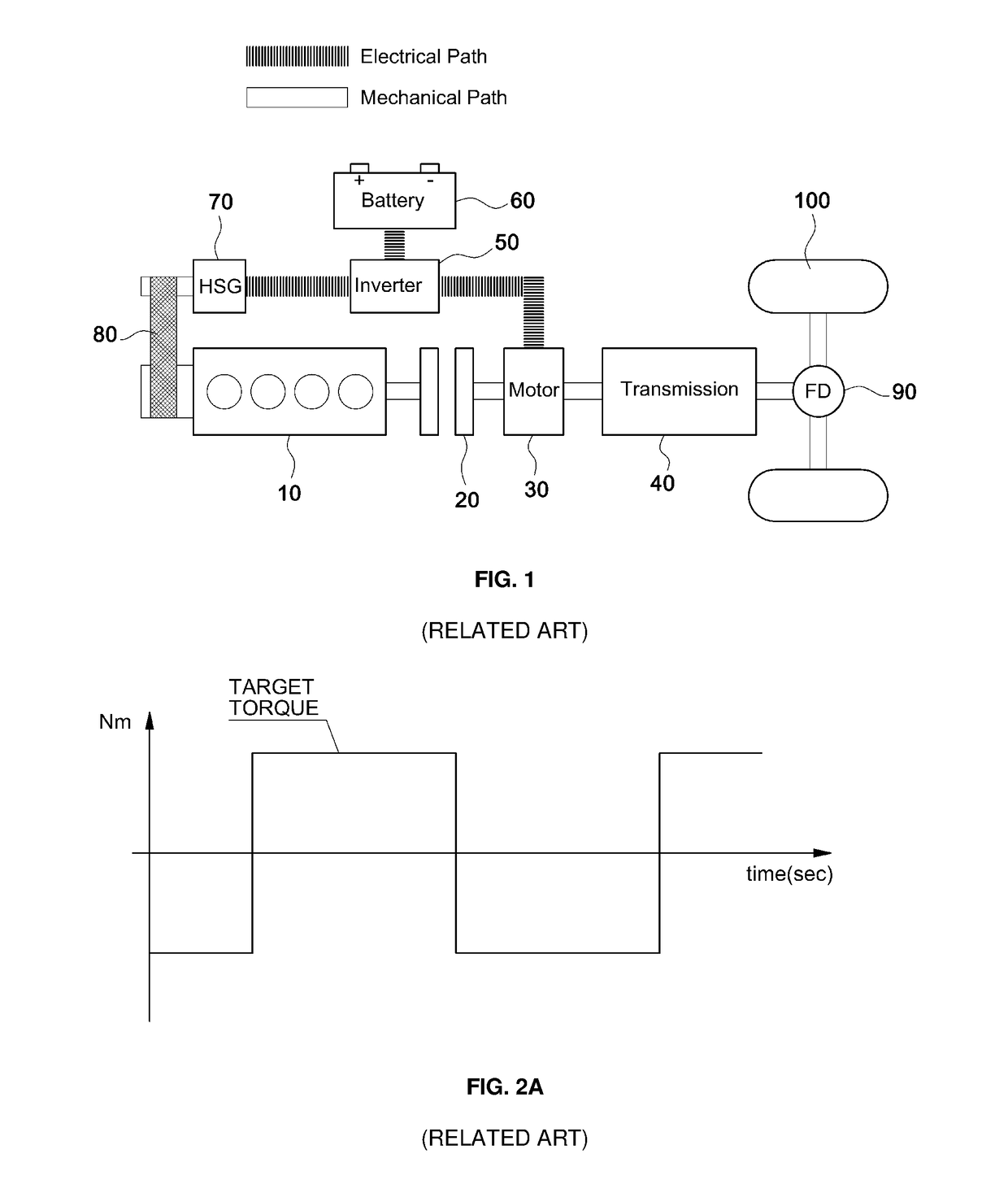 Method and device for controlling hybrid starter generator of hybrid electric vehicle