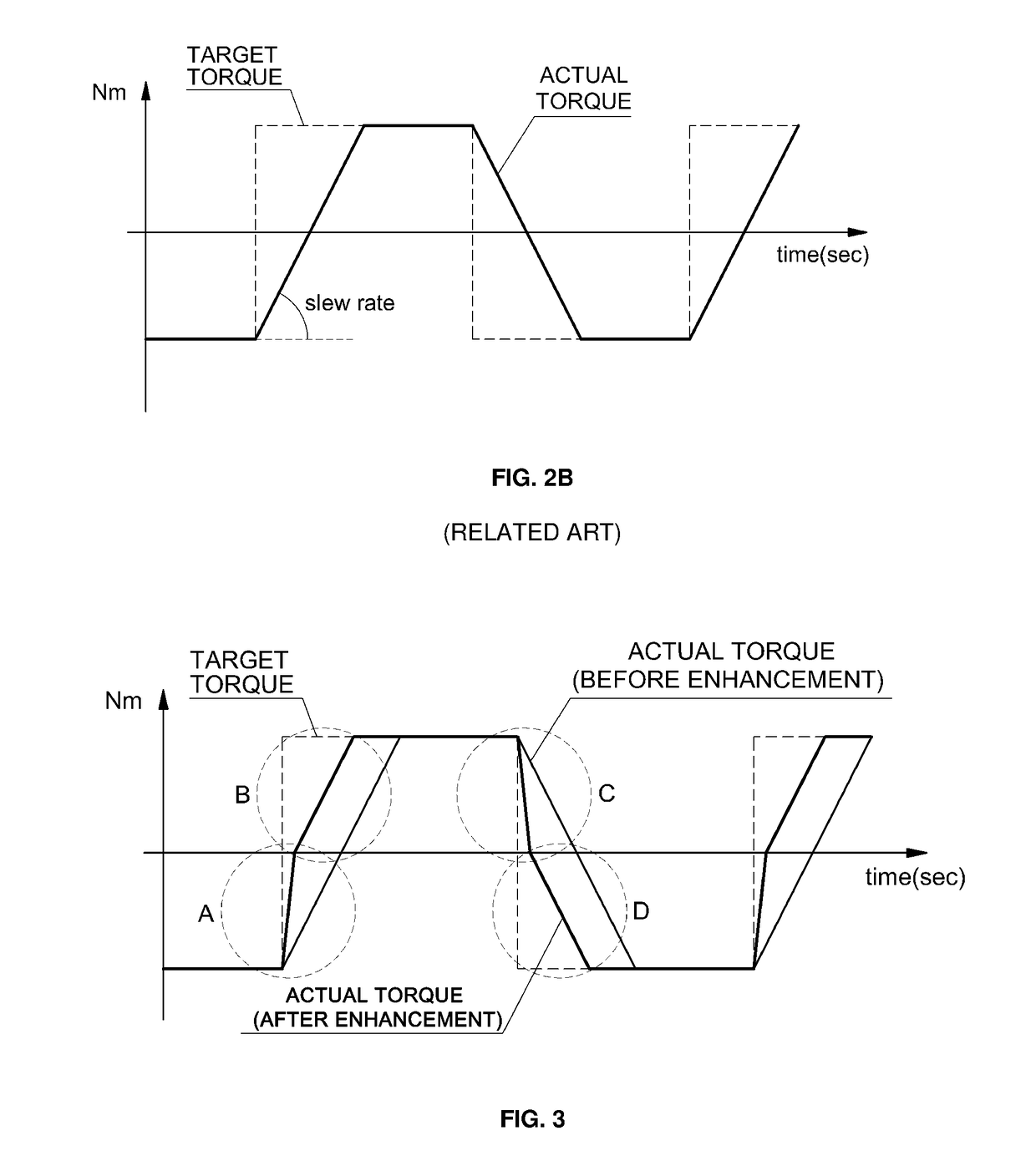 Method and device for controlling hybrid starter generator of hybrid electric vehicle