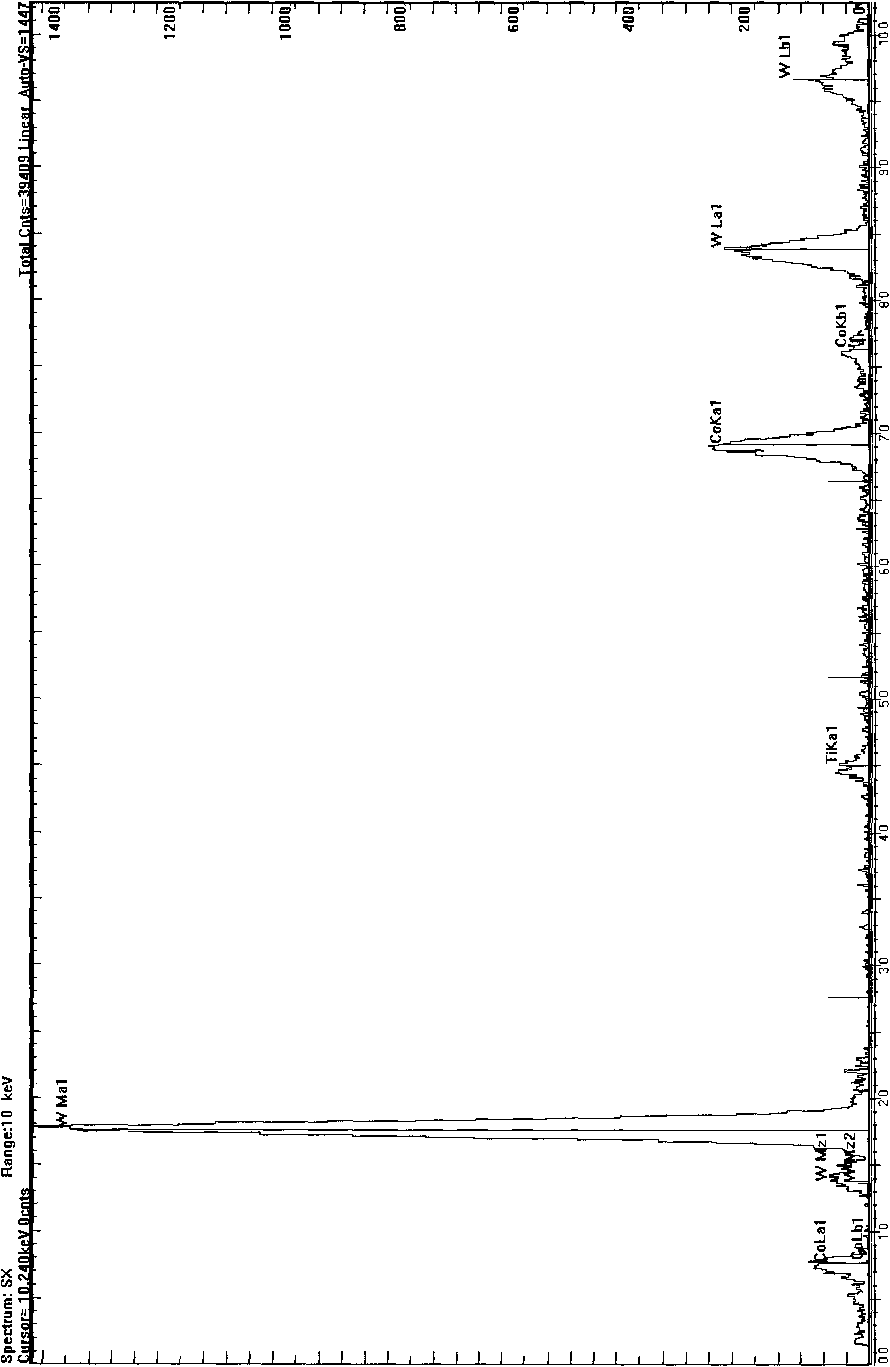 Technology method for pulse laser etching cobalt melting and fusing enhancing hard alloy