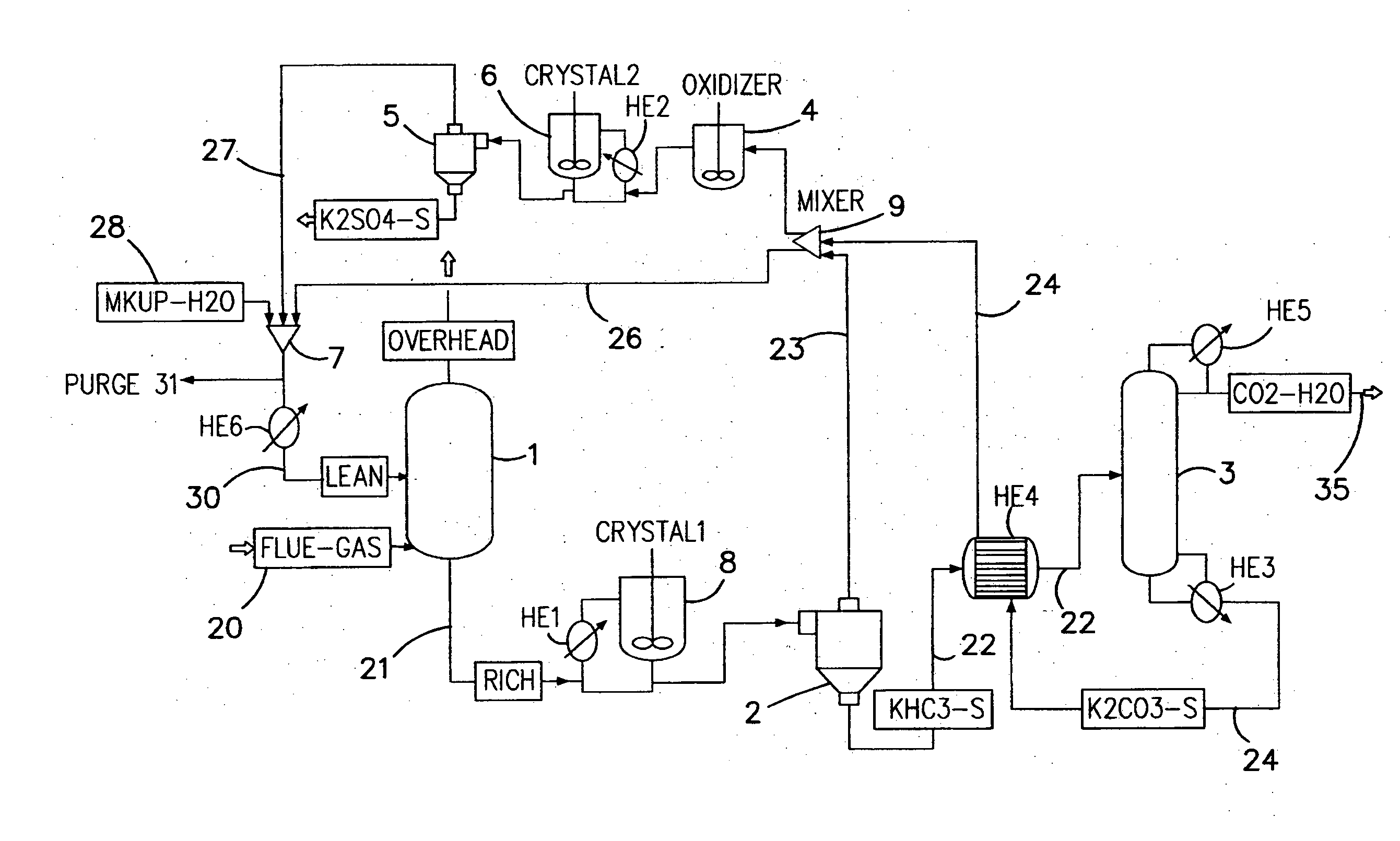 Process and plant for removing acid gases