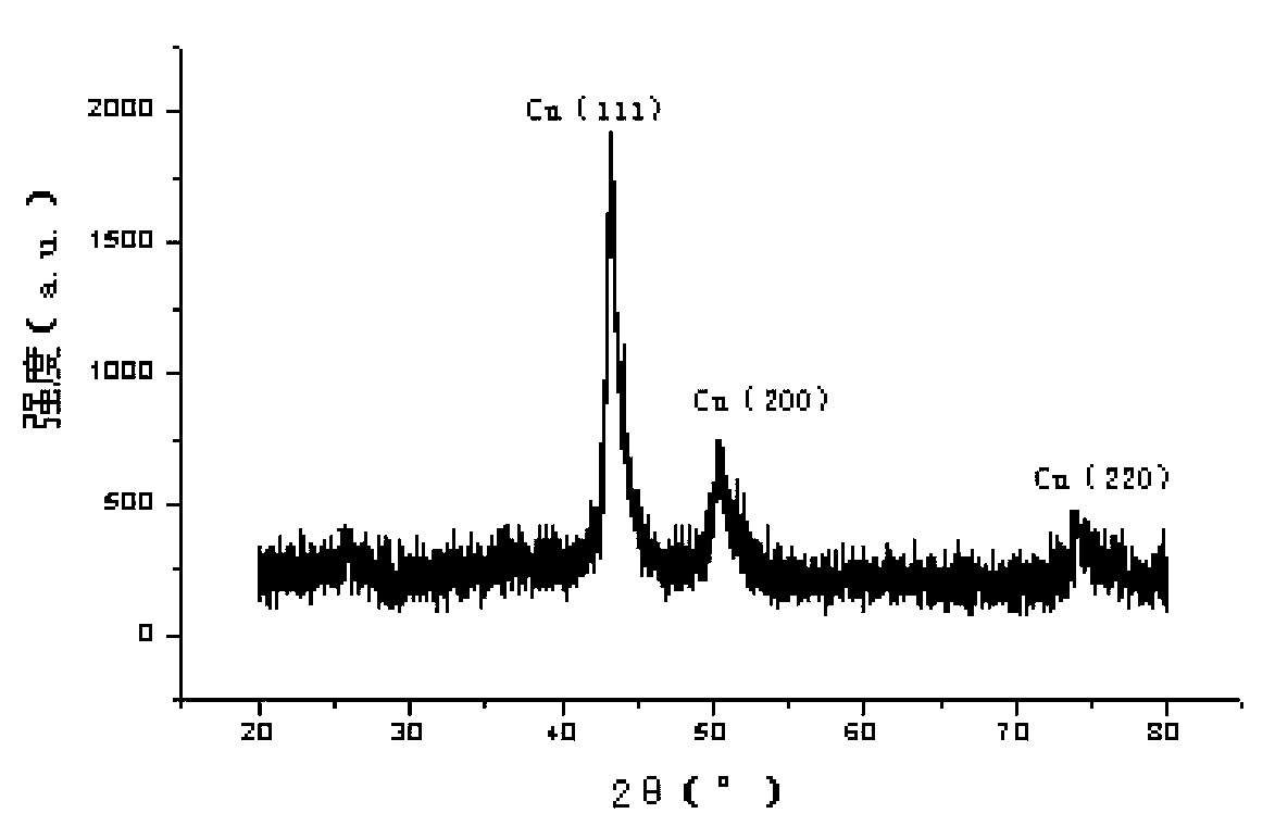 Method for preparing copper-nickel solid solution powder by microwaves