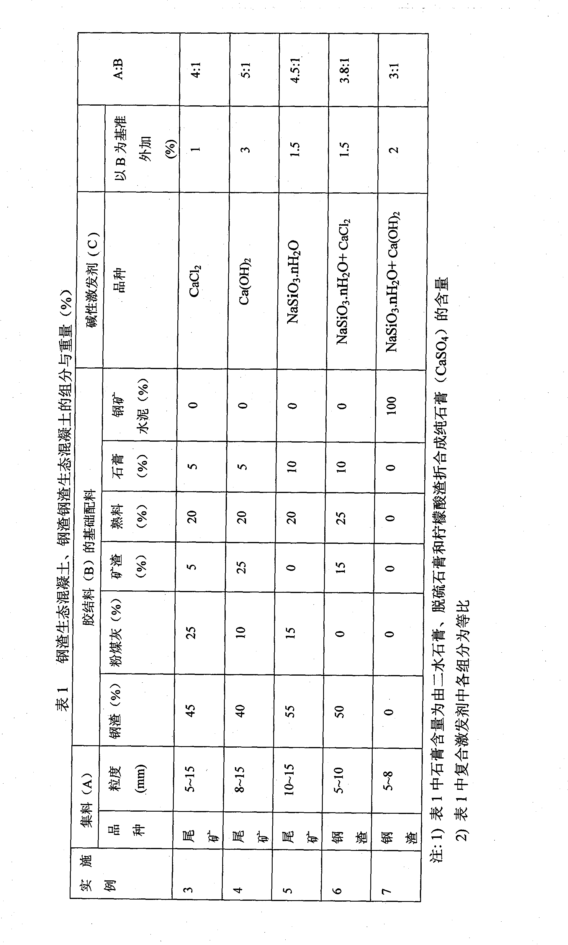 Steel slag eco-concrete, steel slag eco-concrete product and preparation method thereof