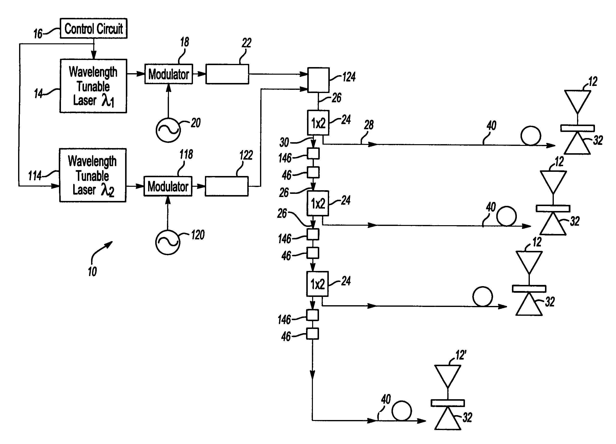 Electro optical scanning multi-function antenna