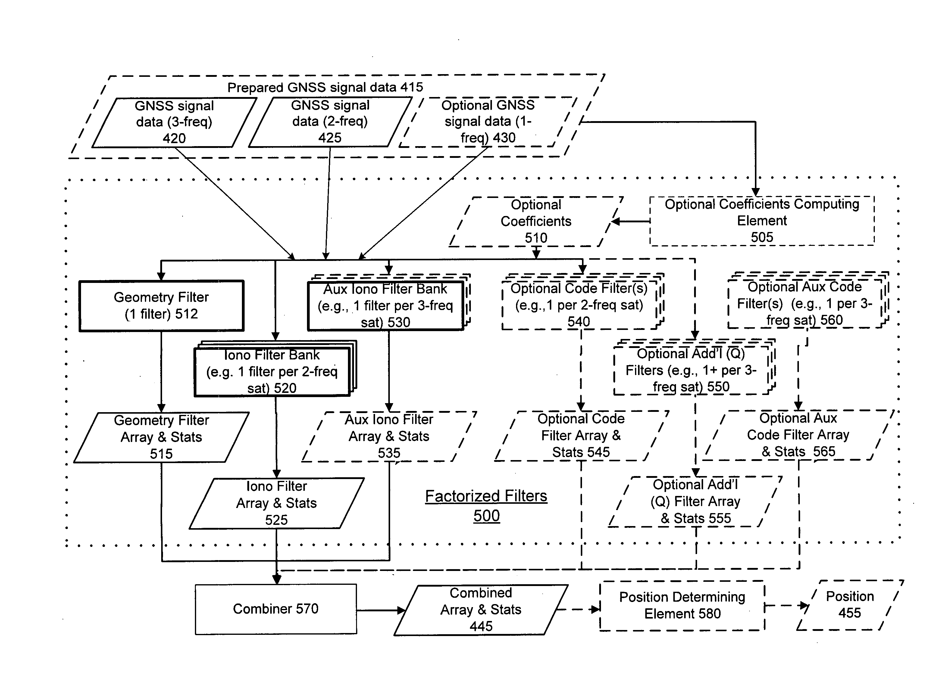 GNSS Signal Processing Methods and Apparatus with Ionospheric Filters