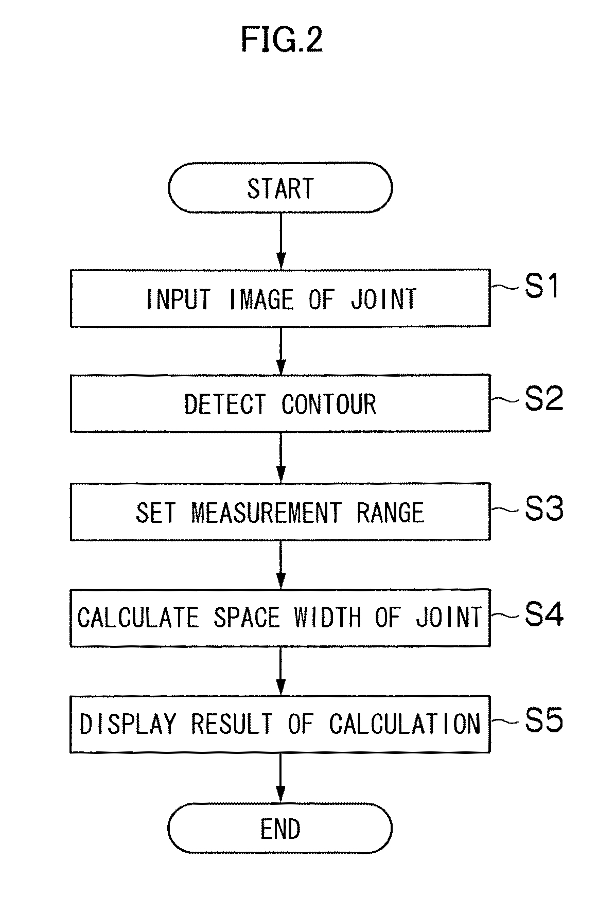 System for measuring space width of joint, method for measuring space width of joint and recording medium