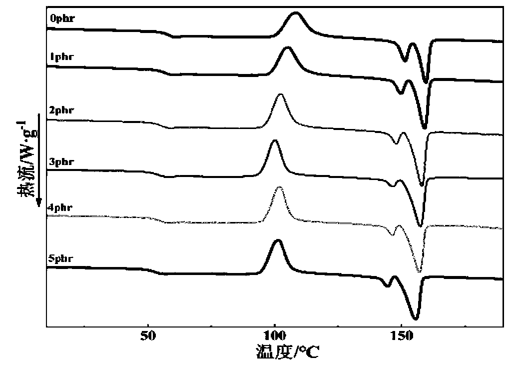 PLA/CA/PAMAM dendrimer blend and preparation method thereof